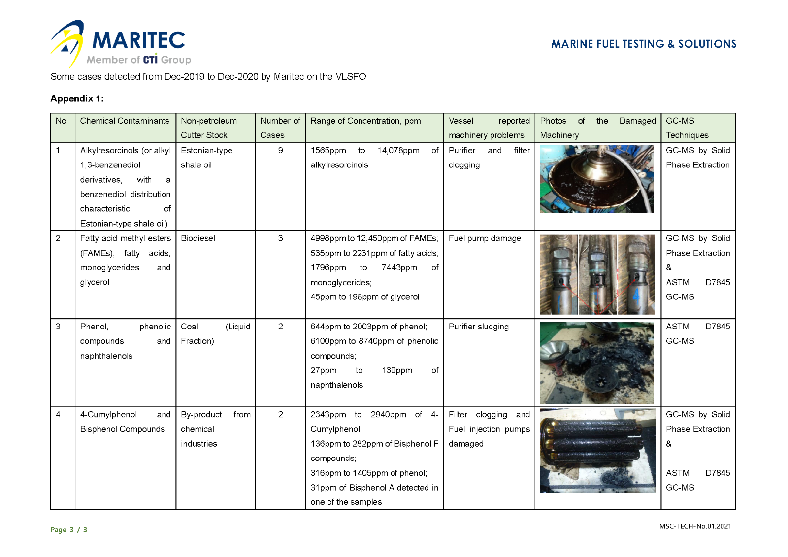 4 cases detected of chemical contaminants in fuel testing